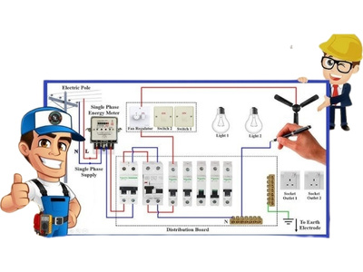 Single Phase Products